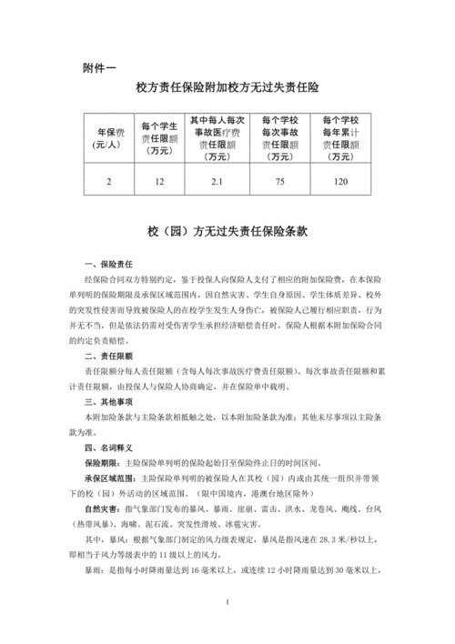 校方责任险保费（学校的校方责任险理赔是多少）-图1