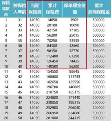 平安福20万保费多少（平安福20万合适还是30）-图3