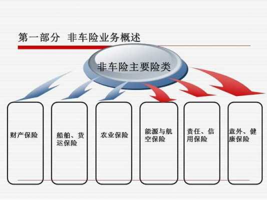 非车险流量业务（非车险怎么开展业务）-图1