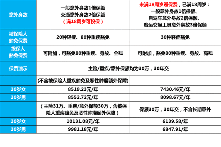 人保国寿（人保国寿福至尊版三年后退保）-图1