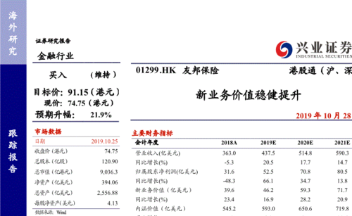 友邦50万保险保费（友邦保险多少钱）-图2