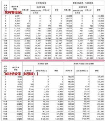 友邦50万保险保费（友邦保险多少钱）-图3