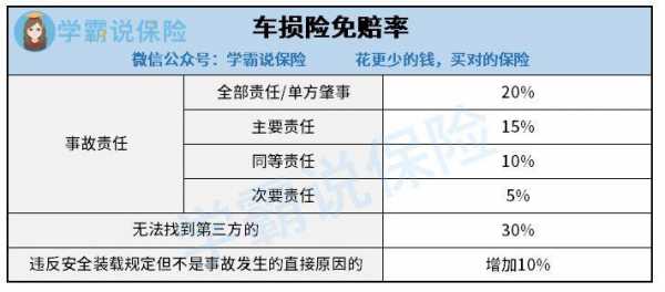 车损险保额每年减少吗（车损险的保额每年都会减少吗）-图3