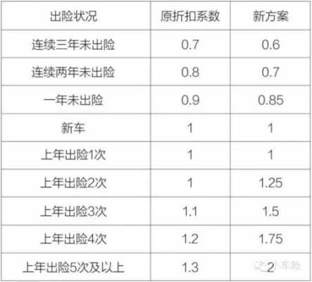 车损险保额每年减少吗（车损险的保额每年都会减少吗）-图1