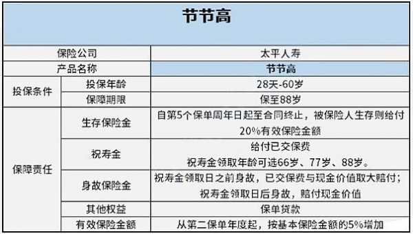 太平人寿元保费（太平人寿上半年保费增速强劲）-图3