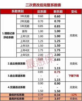 上海车险费改新政策（车险费改新政策2020）-图3