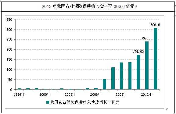 中国农业保险保费统计（2020年农业保险数据）-图3