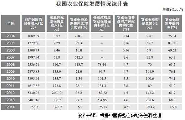 中国农业保险保费统计（2020年农业保险数据）-图1