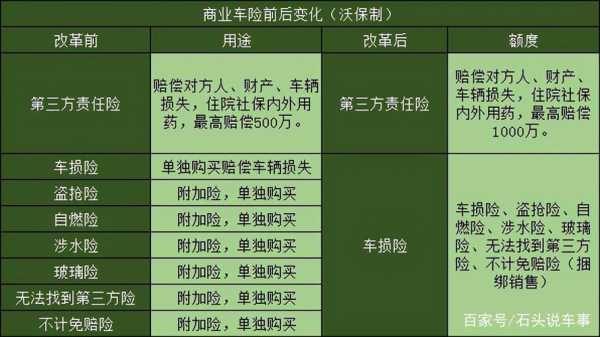 2016怎样买商业车险（如何购买车商业险）-图2