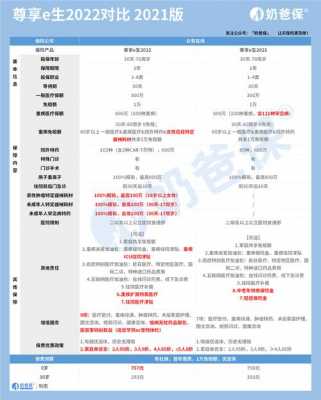 尊享e生续保费用（尊享e生2021可以续保吗）-图2