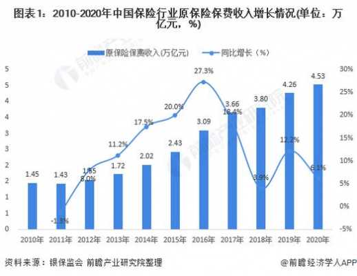 中国人均保费数量是（目前中国大陆人均保费）-图1