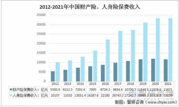 中国人均保费数量是（目前中国大陆人均保费）-图3