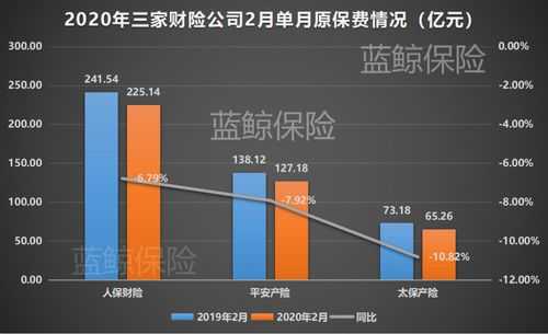 关于新保保费老三家对比的信息-图2