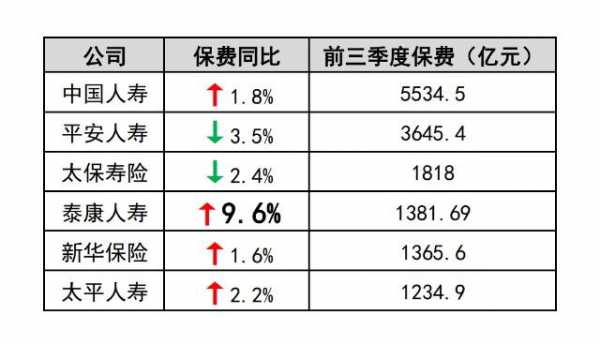 关于新保保费老三家对比的信息-图1