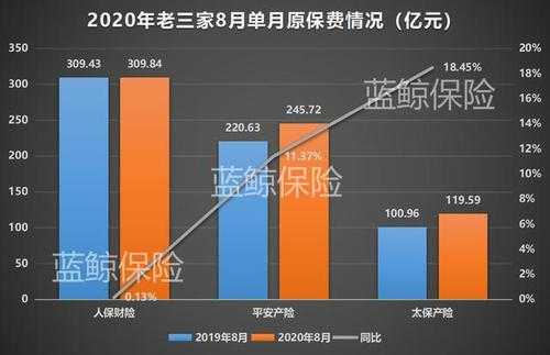 关于新保保费老三家对比的信息-图3