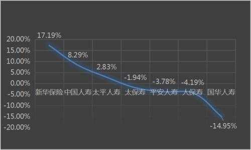 保费负增长原因分析（保险负增长）-图1