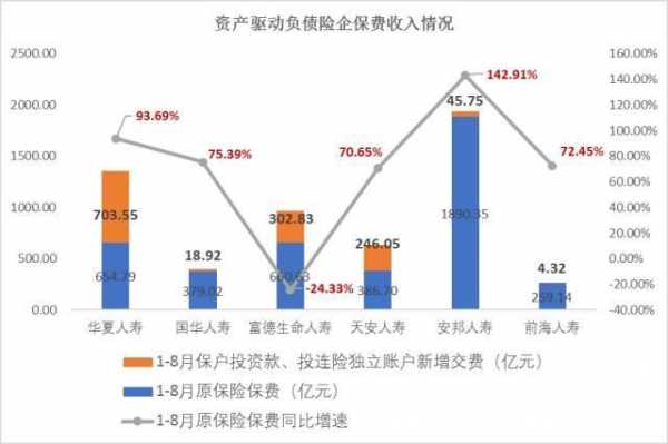 保费负增长原因分析（保险负增长）-图2