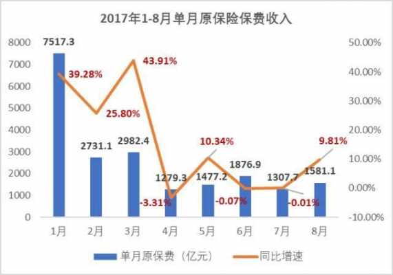 保费负增长原因分析（保险负增长）-图3