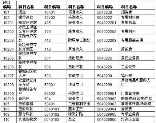 供暖延保费会计科目（供暖公司会计科目有哪些）-图3