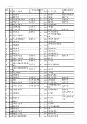 供暖延保费会计科目（供暖公司会计科目有哪些）-图1