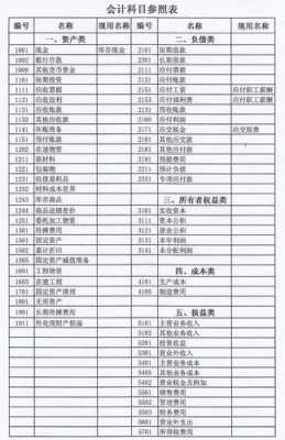 供暖延保费会计科目（供暖公司会计科目有哪些）-图2