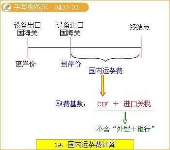 延保费会计处理（cif运费和保费会计处理）-图3