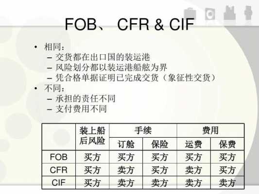 延保费会计处理（cif运费和保费会计处理）-图2