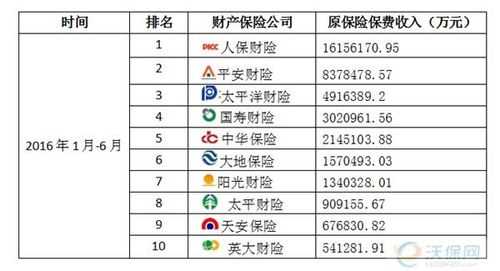 企业财产险计算保费（财产险保费排名）-图2