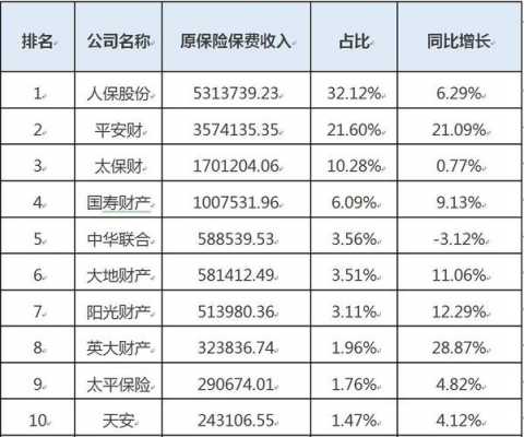 企业财产险计算保费（财产险保费排名）-图1