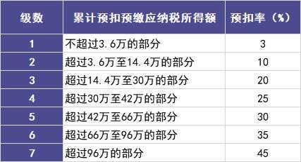 保费可以抵税（保险费可以抵税吗）-图2