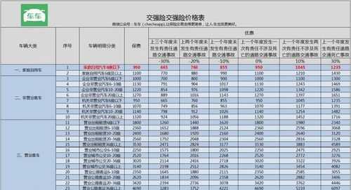 商业险的原价保费（商业险原价多少）-图3