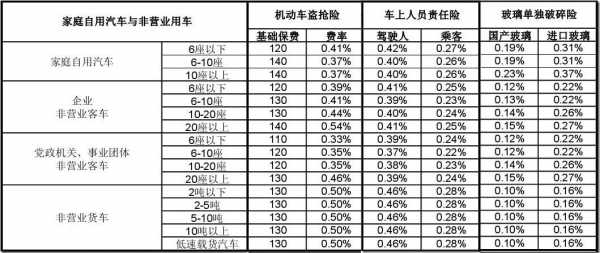 人保费率2017（人保费率调整）-图2