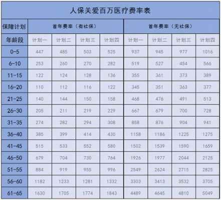 人保费率2017（人保费率调整）-图3