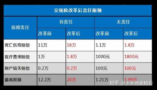 车险费率改革（车险费率改革前后）-图2