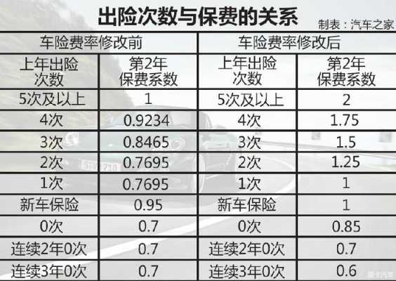 车险费率改革（车险费率改革前后）-图3