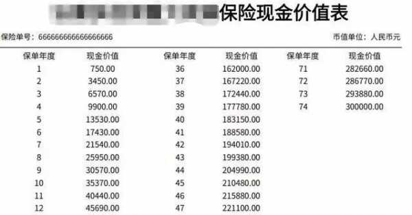 保费超过保额（超出保额的费用保险公司还管吗）-图3