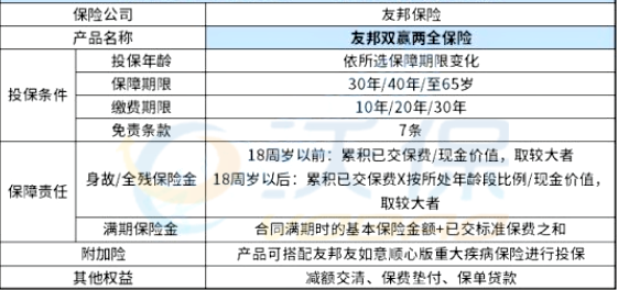 友邦保险保费如何续交（友邦保险怎么续保）-图1