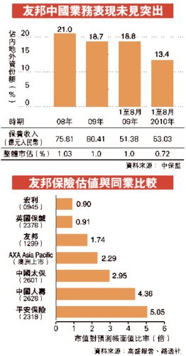 友邦保险保费如何续交（友邦保险怎么续保）-图2