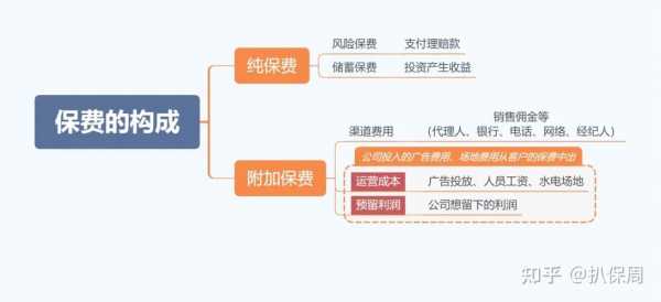 应收保费的构成内容（应收保费的重要性）-图1