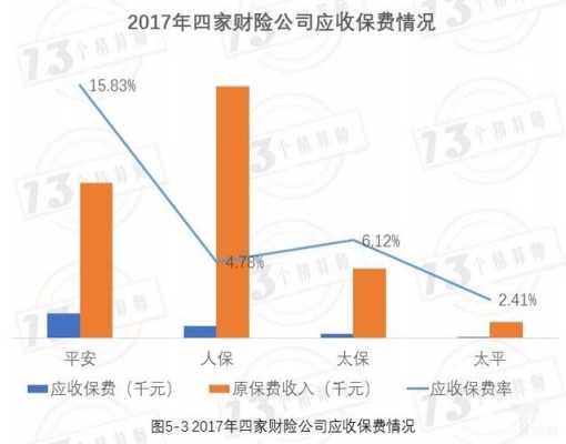 应收保费的构成内容（应收保费的重要性）-图2