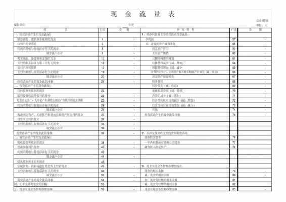 支付的社保费现金流（支付的社保费现金流量表怎么填）-图3