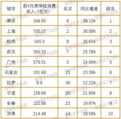 2016年财险保费（2016年全年全国总保费）-图3