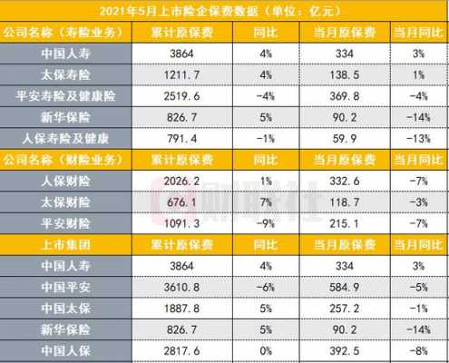 2016年财险保费（2016年全年全国总保费）-图1