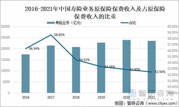 原口径保费（原保费统计口径）-图1