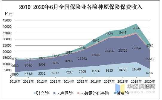 原口径保费（原保费统计口径）-图3