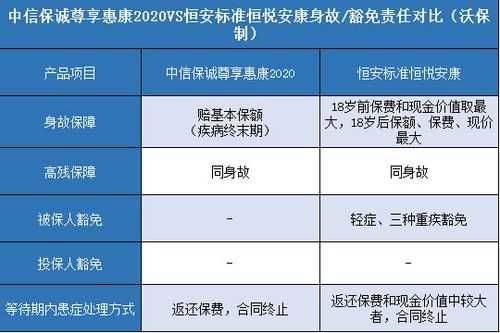 恒安标准保费豁免（恒安标准保单查询）-图2