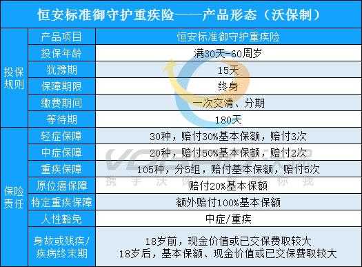 恒安标准保费豁免（恒安标准保单查询）-图3