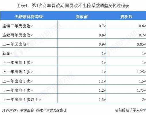 各家车险政策对比（各家车险政策对比图表）-图1