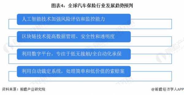 各家车险政策对比（各家车险政策对比图表）-图3