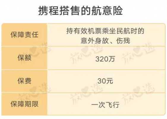 航空意外险保费规模（航空意外险保额多少）-图1